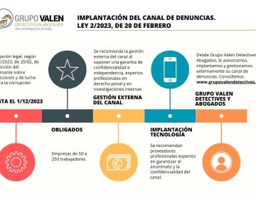 canal de denuncias, gestión externa canal de denuncias