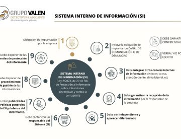 grupovalendetectives, detectives, abogados