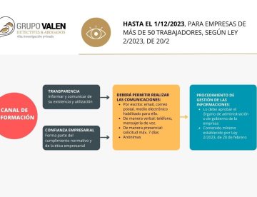 canal de denuncias, investigaciones corporativas
